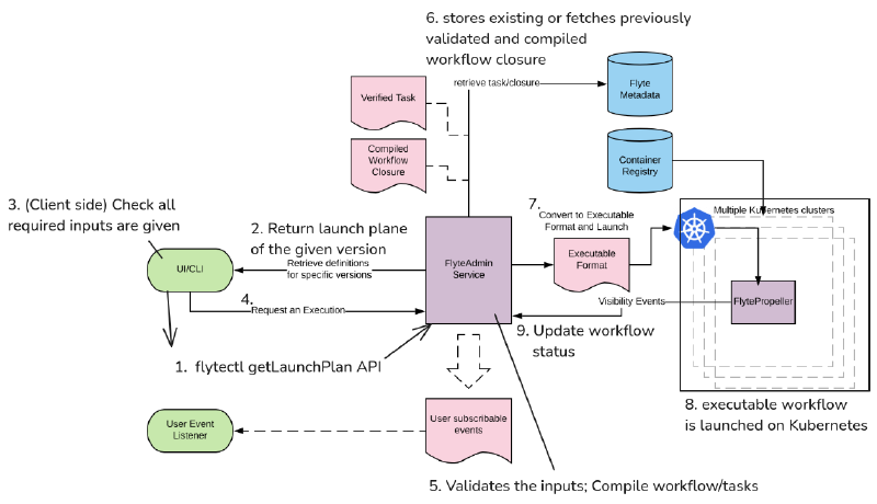 register-execute-workflow